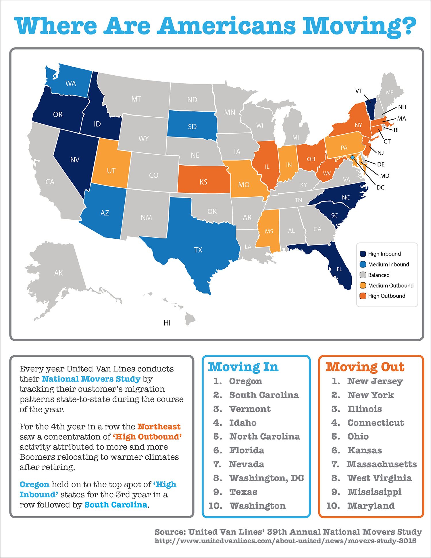 Where Are Americans Moving? [INFOGRAPHIC] | Simplifying The Market
