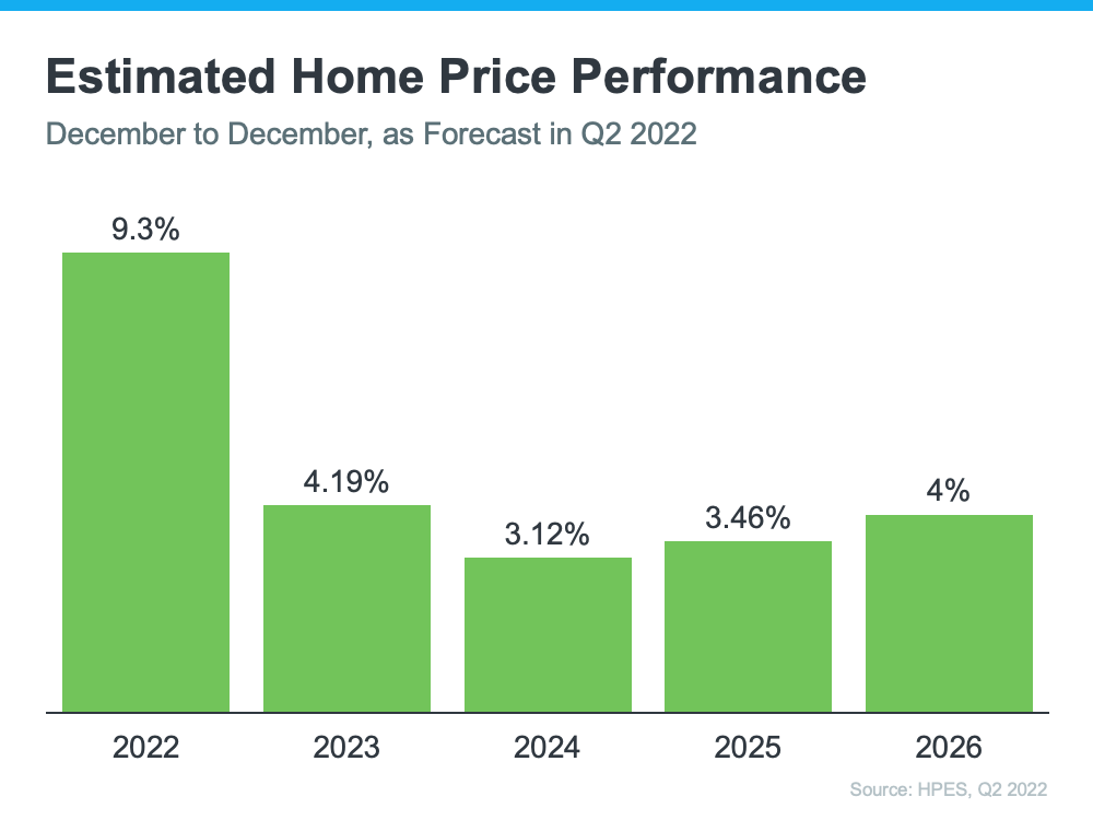 should-i-buy-a-home-right-now-the-sibley-group-at-keller-williams